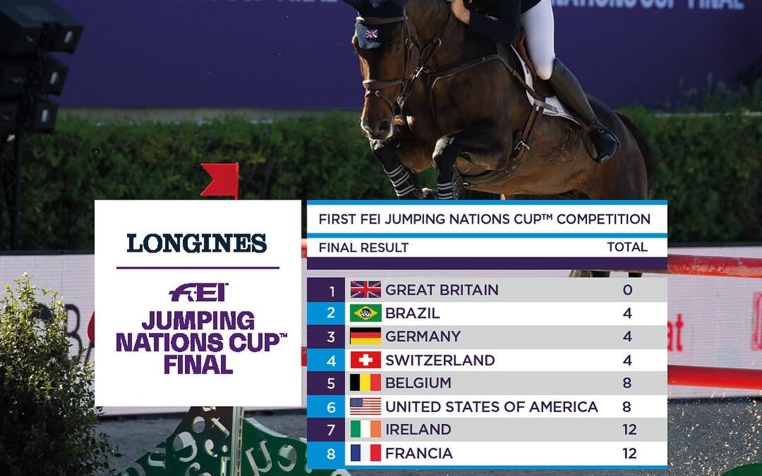 ¿Cómo les está yendo a nuestros españoles en el CSIO de Barcelona?